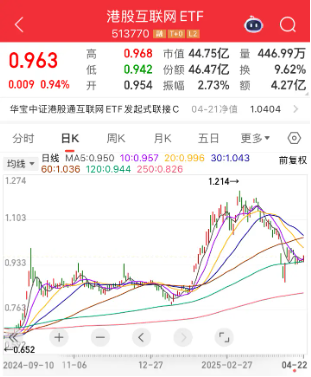 【好文重讀】砸出“黃金坑”之后，探討一下ETF抄底思路  第5張