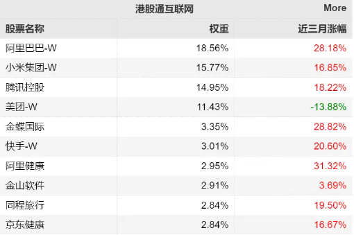 【好文重讀】砸出“黃金坑”之后，探討一下ETF抄底思路  第6張