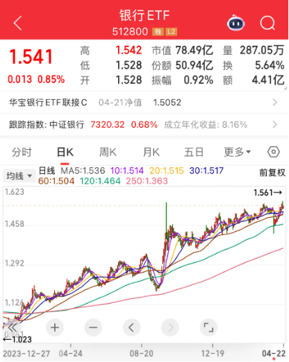 【好文重讀】砸出“黃金坑”之后，探討一下ETF抄底思路  第7張