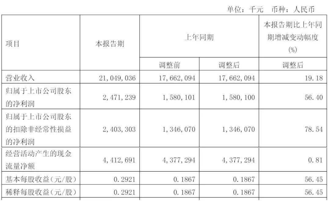三一重工沖刺港股：年?duì)I收784億 派息30億 梁穩(wěn)根控制32%股權(quán)  第5張