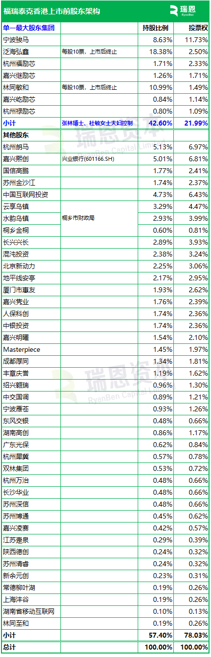 福瑞泰克 Freetech，背靠吉利的智能駕駛解決方案供貨商，遞交IPO招股書(shū)，擬赴香港上市  第5張