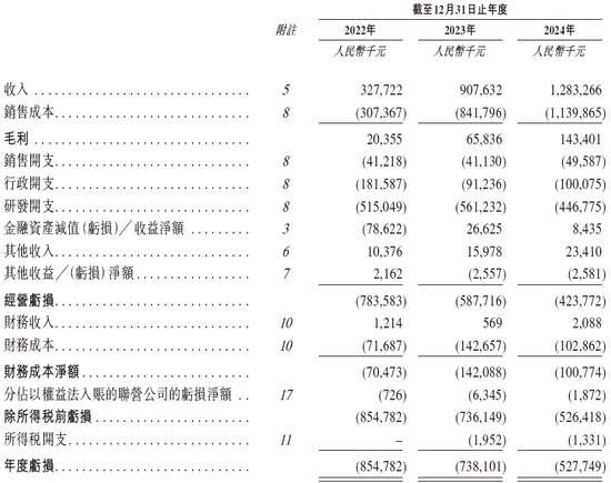 福瑞泰克 Freetech，背靠吉利的智能駕駛解決方案供貨商，遞交IPO招股書(shū)，擬赴香港上市  第7張