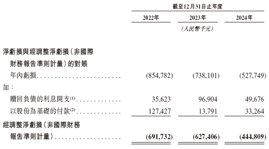 福瑞泰克 Freetech，背靠吉利的智能駕駛解決方案供貨商，遞交IPO招股書(shū)，擬赴香港上市  第8張