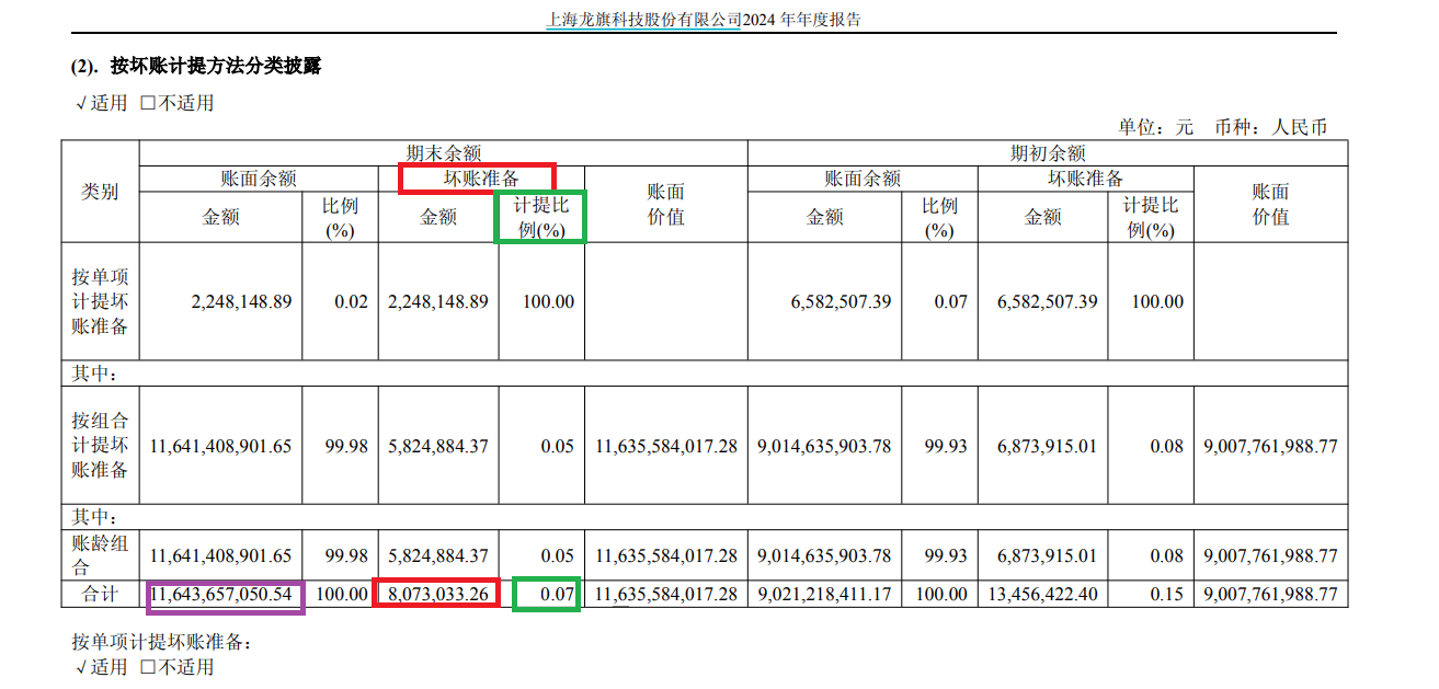 龍旗科技籌劃登陸H股：去年A股IPO募資15.6億元 廣義貨幣資金達(dá)92億元擬用不超50億現(xiàn)金理財(cái)  第2張