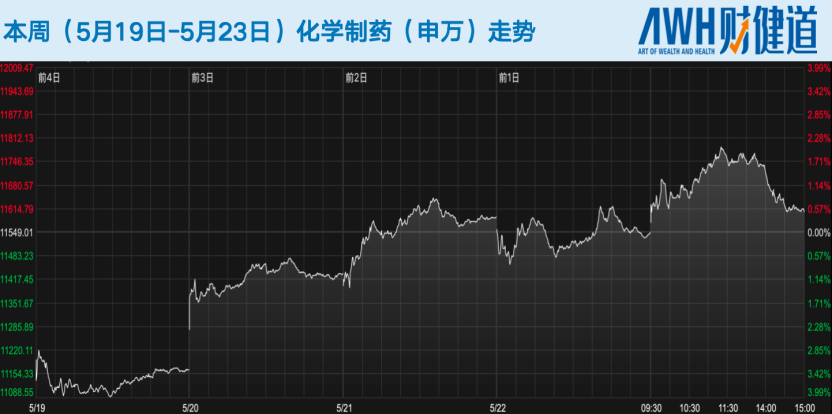 科創(chuàng)板五套標(biāo)準(zhǔn)重啟，未盈利醫(yī)藥企業(yè)IPO能否開閘？恒瑞醫(yī)藥今日登陸港股，市值超2900億港元  第3張