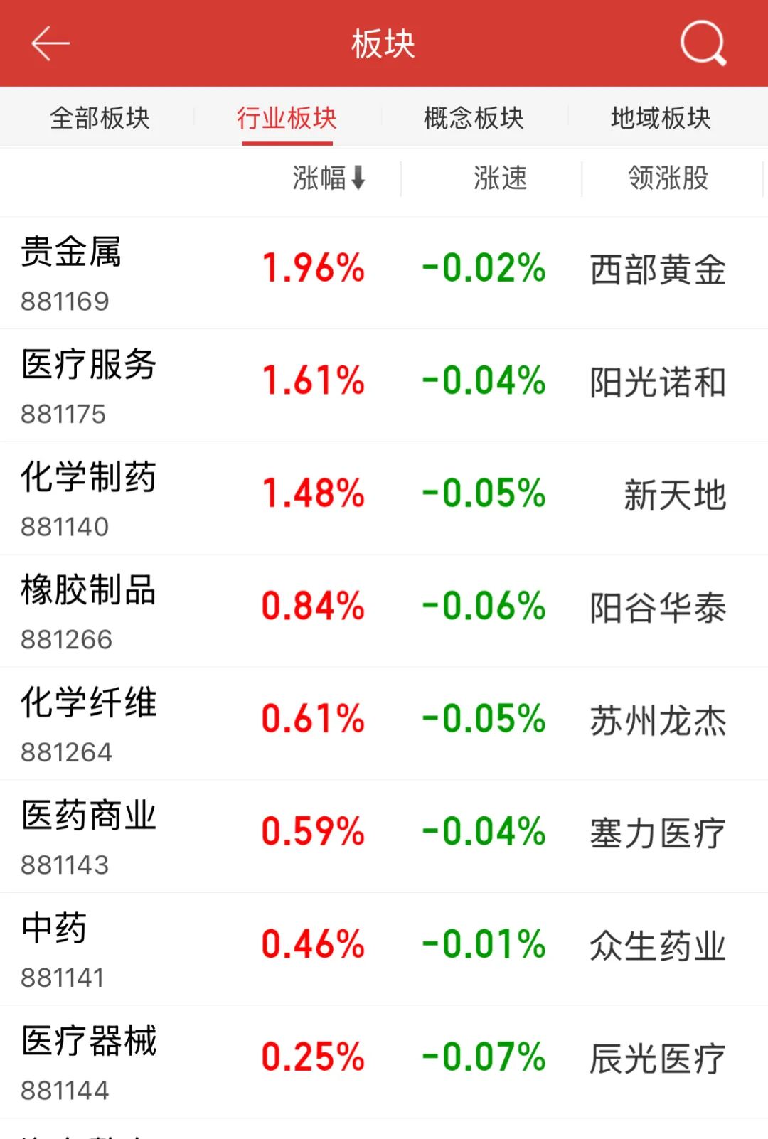 太強(qiáng)了！A股本周第一，頻頻爆發(fā)！原因就是……  第1張