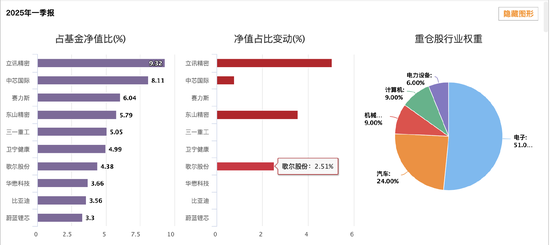 金鷹改革紅利混合三年虧跑輸業(yè)績(jī)基準(zhǔn)56% 基金經(jīng)理韓廣哲面臨降薪壓力  第2張