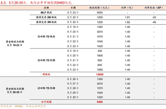 華西證券：銀行負(fù)債端仍有壓力  第6張