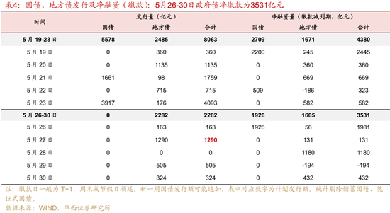 華西證券：銀行負(fù)債端仍有壓力  第10張