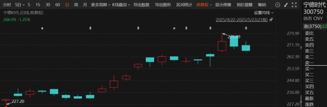 突然火了！3家明星公司，H股股價(jià)超A股  第2張