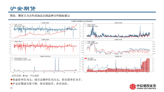 中信建投：黃金價(jià)格走勢(shì)及投資前景  第5張