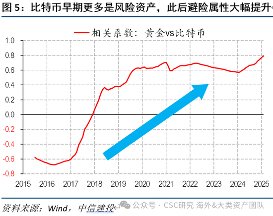 中信建投：黃金價(jià)格走勢(shì)及投資前景  第21張