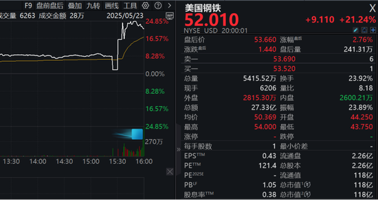 重大交易達成？特朗普新表態(tài)，相關公司股價飆升！  第1張