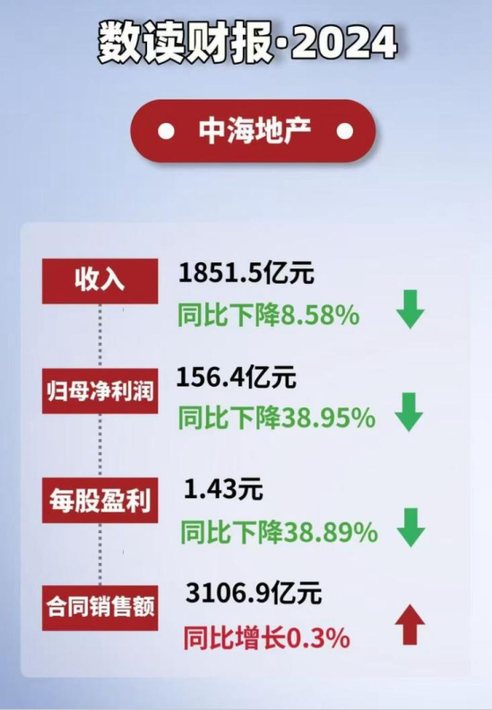 中海困局：換帥背后的業(yè)績滑坡與信任危機  第2張