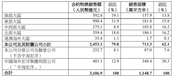 中海困局：換帥背后的業(yè)績滑坡與信任危機  第3張