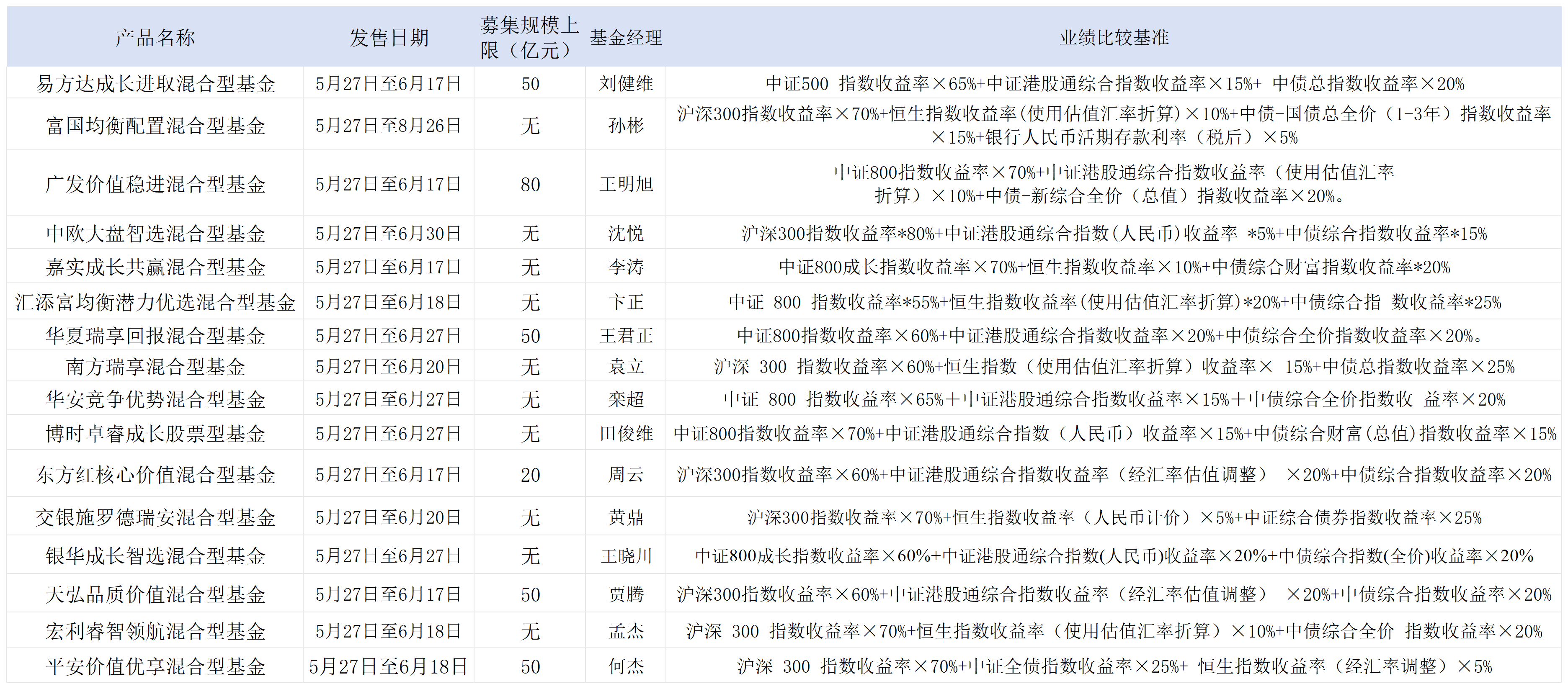 下周二開售！16只浮動費率基金披露招募書，新機制下管理費這么收  第2張