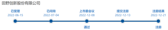 又一A股審計“自爆”！23年IPO上市，次年就財務造假？  第4張