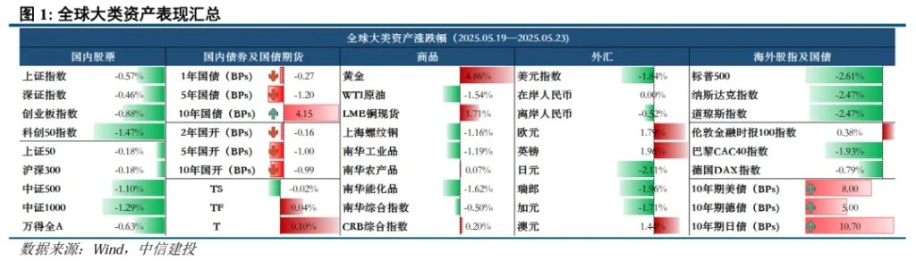 美債是否到了抄底時刻？  第1張