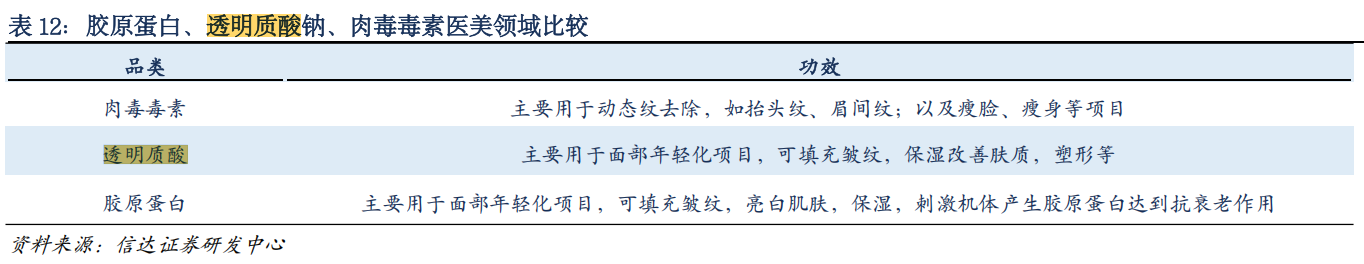 華熙生物怒懟9家券商臺(tái)前幕后：六家研報(bào)仍在線可查！“對(duì)比研究”是否踩線合規(guī)各執(zhí)一詞  第2張