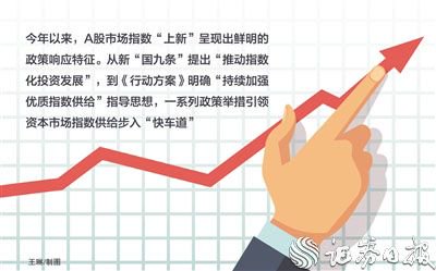 上證科創(chuàng)板計(jì)算機(jī)主題指數(shù)明日發(fā)布 A股指數(shù)“上新”加速 市場(chǎng)指數(shù)供給步入“快車道”  第1張