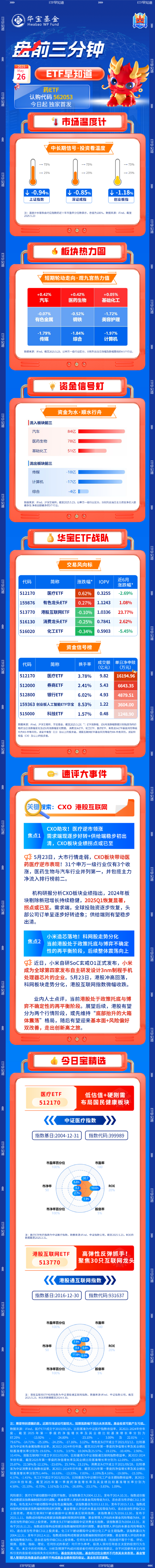 【盤前三分鐘】5月26日ETF早知道  第1張