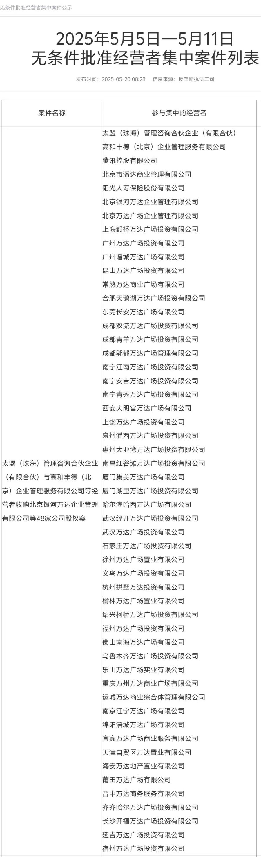 王健林再次甩賣萬達廣場，交易金額或高達500億元  第1張