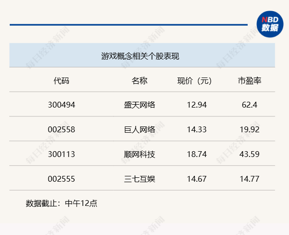 兩市沖高回落，創(chuàng)業(yè)板指數(shù)失守2000點(diǎn)大關(guān)  第3張