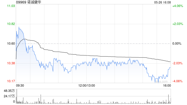 中金：升諾誠(chéng)健華目標(biāo)價(jià)至12.41港元 首季業(yè)績(jī)超預(yù)期  第1張