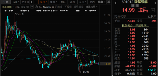 突發(fā)！A股千億龍頭創(chuàng)始人辭任  第2張