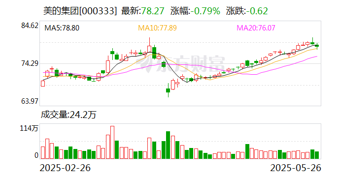 科陸電子：公司近日與美的集團簽署了《商標許可協(xié)議》  第1張