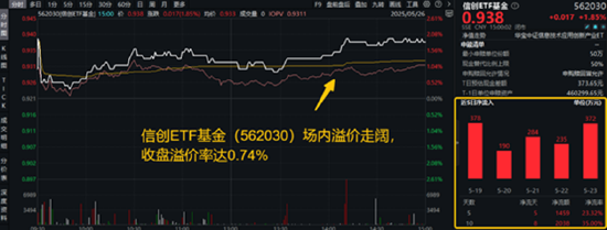 重組新規(guī)后首單出爐，“中科系”放大招，516700、562030雙雙登上A股ETF漲幅TOP10！創(chuàng)AI逆市漲逾1.5%  第2張