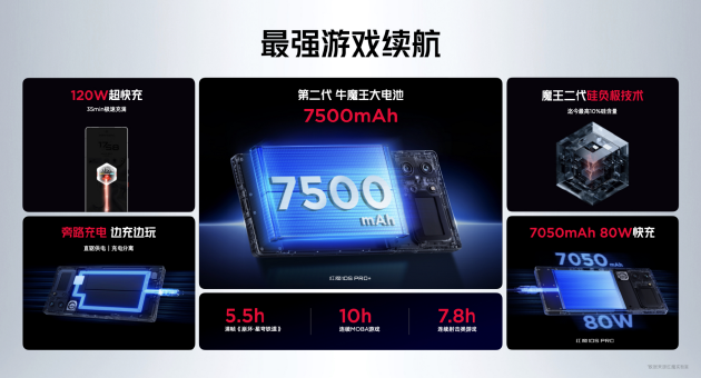 紅魔10S Pro系列手機(jī)發(fā)布：驍龍8至尊超頻版＋7500mAh大電池  第5張