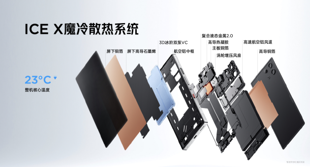 紅魔10S Pro系列手機(jī)發(fā)布：驍龍8至尊超頻版＋7500mAh大電池  第6張