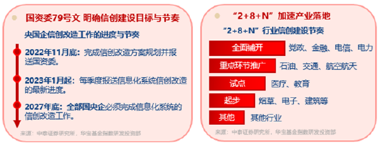 算力航母來襲！海光信息擬“鯨吞”中科曙光，信創(chuàng)ETF基金逆市漲近2%溢價走闊，買盤資金強(qiáng)勢！  第2張