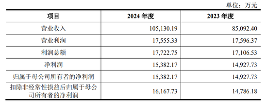 愛柯迪擬購買卓爾博71%股權(quán)，獲上交所受理  第3張