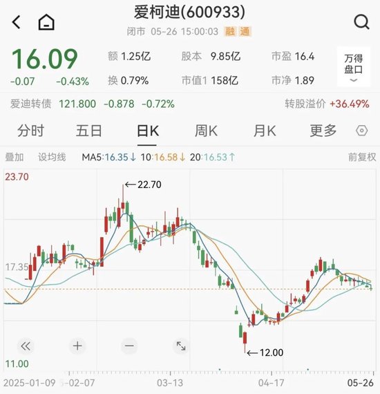 愛柯迪擬購買卓爾博71%股權(quán)，獲上交所受理  第4張