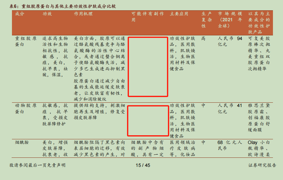 華熙生物炮轟券商研報(bào)風(fēng)波：西部證券涉事報(bào)告離奇“消失”，九家遭點(diǎn)名券商又為何集體沉默  第3張