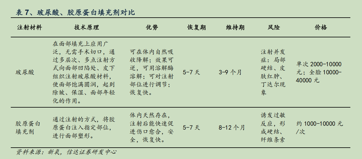 華熙生物炮轟券商研報(bào)風(fēng)波：西部證券涉事報(bào)告離奇“消失”，九家遭點(diǎn)名券商又為何集體沉默  第5張
