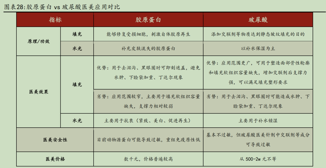 華熙生物炮轟券商研報(bào)風(fēng)波：西部證券涉事報(bào)告離奇“消失”，九家遭點(diǎn)名券商又為何集體沉默  第6張