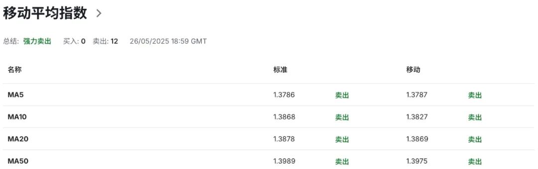 比疫情還慘！加幣崩不崩另說，加拿大就業(yè)市場(chǎng)已提前“休克”！  第6張