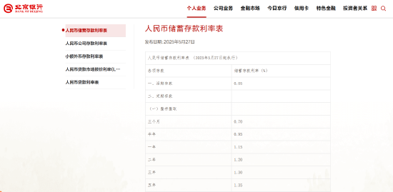 北京銀行下調(diào)存款利率  第1張