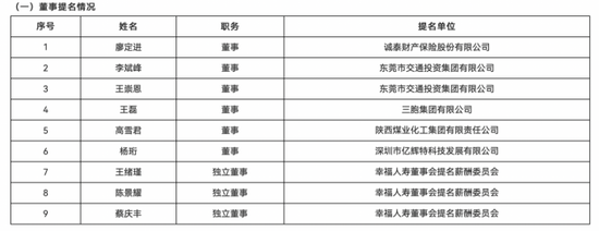 副總跳級(jí)任董事長(zhǎng)再添一例！何六藝擬掌舵，幸福人壽遺留問題挑戰(zhàn)重重  第10張