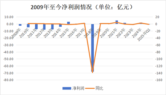副總跳級(jí)任董事長(zhǎng)再添一例！何六藝擬掌舵，幸福人壽遺留問題挑戰(zhàn)重重  第12張