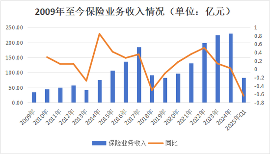 副總跳級(jí)任董事長(zhǎng)再添一例！何六藝擬掌舵，幸福人壽遺留問題挑戰(zhàn)重重  第13張