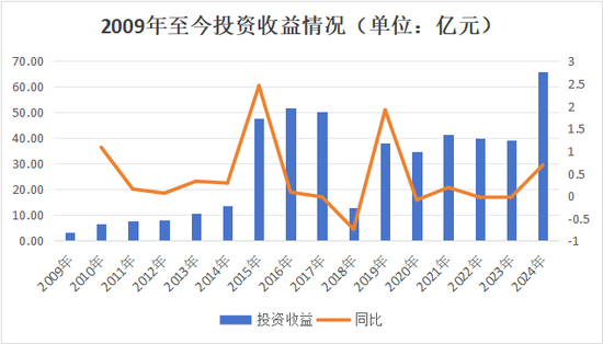副總跳級(jí)任董事長(zhǎng)再添一例！何六藝擬掌舵，幸福人壽遺留問題挑戰(zhàn)重重  第14張
