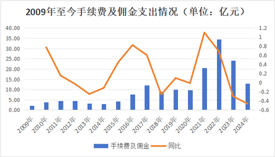 副總跳級(jí)任董事長(zhǎng)再添一例！何六藝擬掌舵，幸福人壽遺留問題挑戰(zhàn)重重  第16張