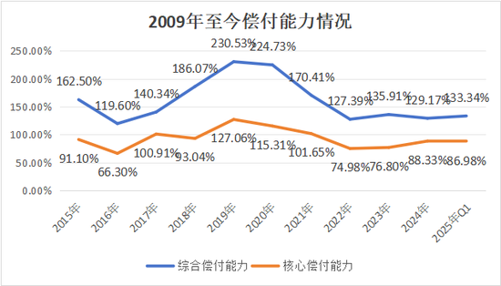 副總跳級(jí)任董事長(zhǎng)再添一例！何六藝擬掌舵，幸福人壽遺留問題挑戰(zhàn)重重  第18張