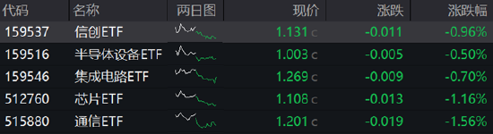 ETF日報：在創(chuàng)新藥支持政策不斷引導(dǎo)下，醫(yī)藥板塊的情緒和估值抬升的空間進(jìn)一步打開，可關(guān)注創(chuàng)新藥滬深港ETF  第2張