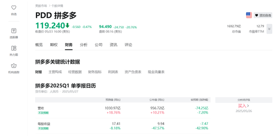 拼多多，盤前大跌！陳磊最新發(fā)聲！  第1張