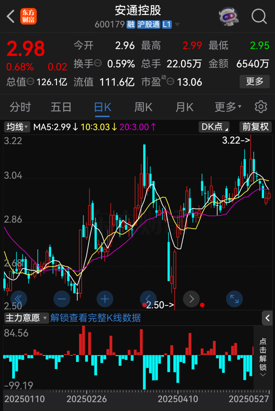 招商輪船、安通控股公告，終止重組上市事項(xiàng)  第2張